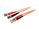 2m Fiber Optic Cable