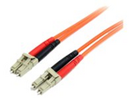 5m Fiber Optic Cable