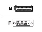 DisplayPort-kabel