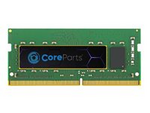 DDR4 - modul
