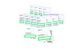 HPE LTO-5 Ultrium RW Bar Code Label Pack