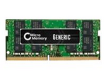 DDR4 - modul