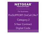 ProSupport OnCall 24x7 Category 2