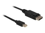 DisplayPort-kabel